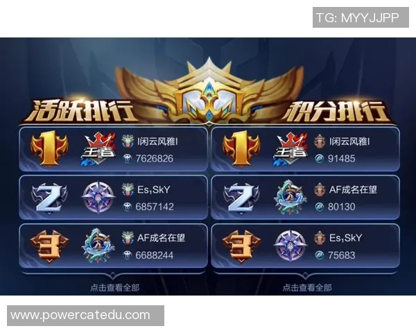 王者荣耀意识排名更新BLG战队再创佳绩引发热议 王者荣耀意识排名更新BLG战队再创佳绩引发热议